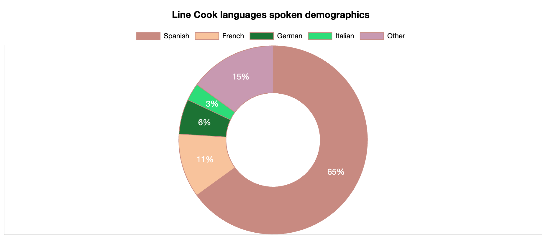 line cook languages spoken